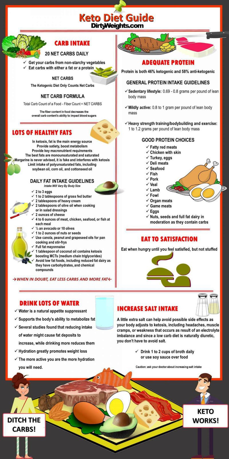 normal weight loss per week on keto